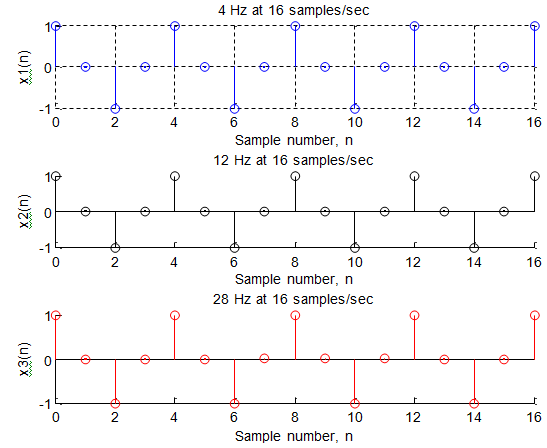 530_Aliasing and digital frequency1.png